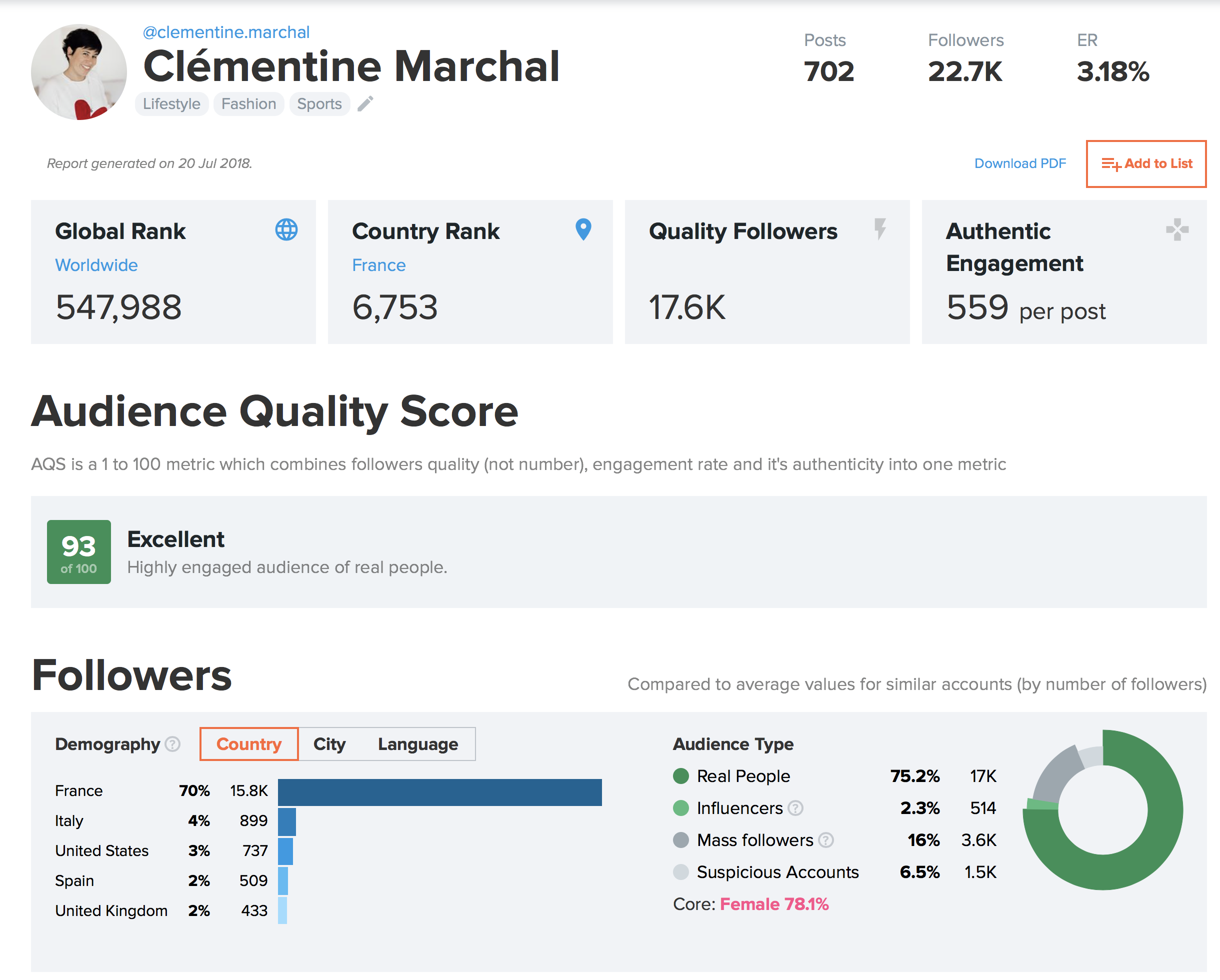 9 vérités sur mon métier de blogueuse - Blog Mariage Madame C 9 vérités sur mon métier de blogueuse - Blog Mariage Madame C