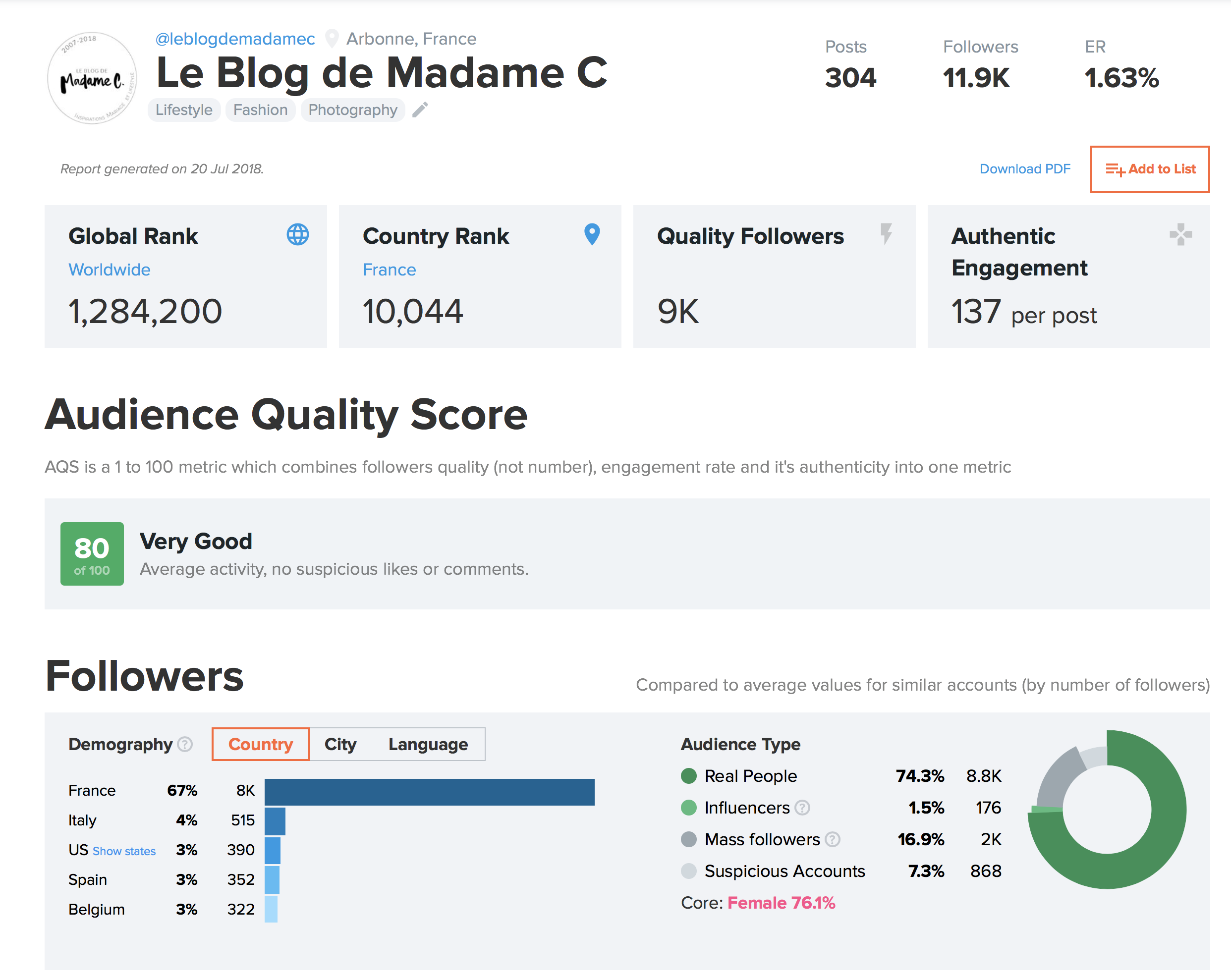 9 vérités sur mon métier de blogueuse - Blog Mariage Madame C 9 vérités sur mon métier de blogueuse - Blog Mariage Madame C