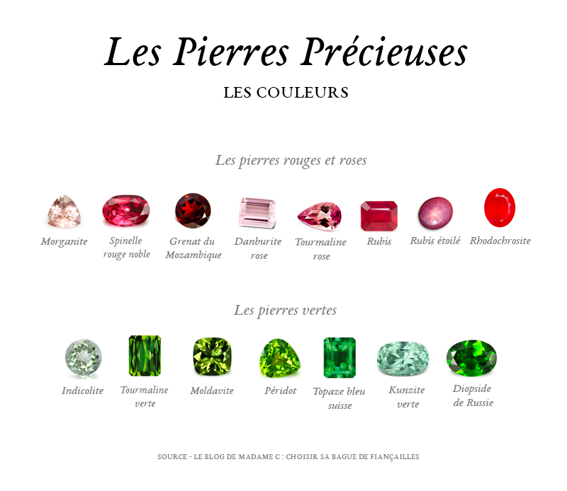 Choisir la Bague de Fiançailles - Blog Mariage Madame C